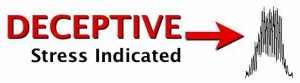 Atlanta lie detection services